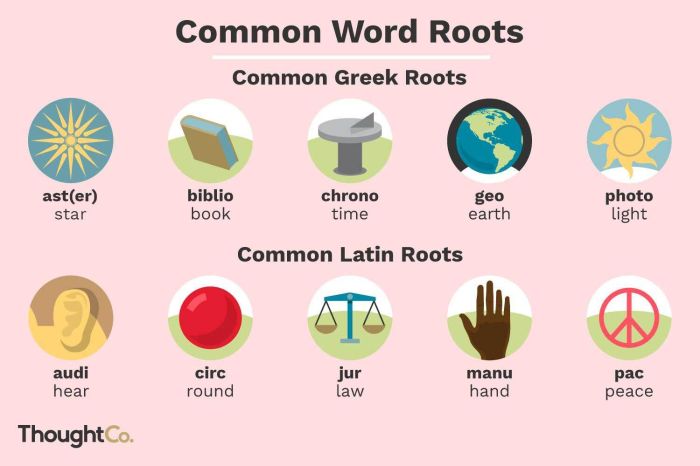 Words with the root word pel