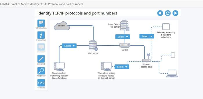 Lab 8-4 testing mode identify tcp-ip protocols and port numbers