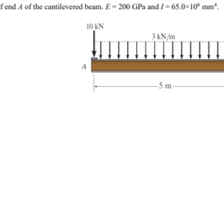 Slope cantilevered beam gpa